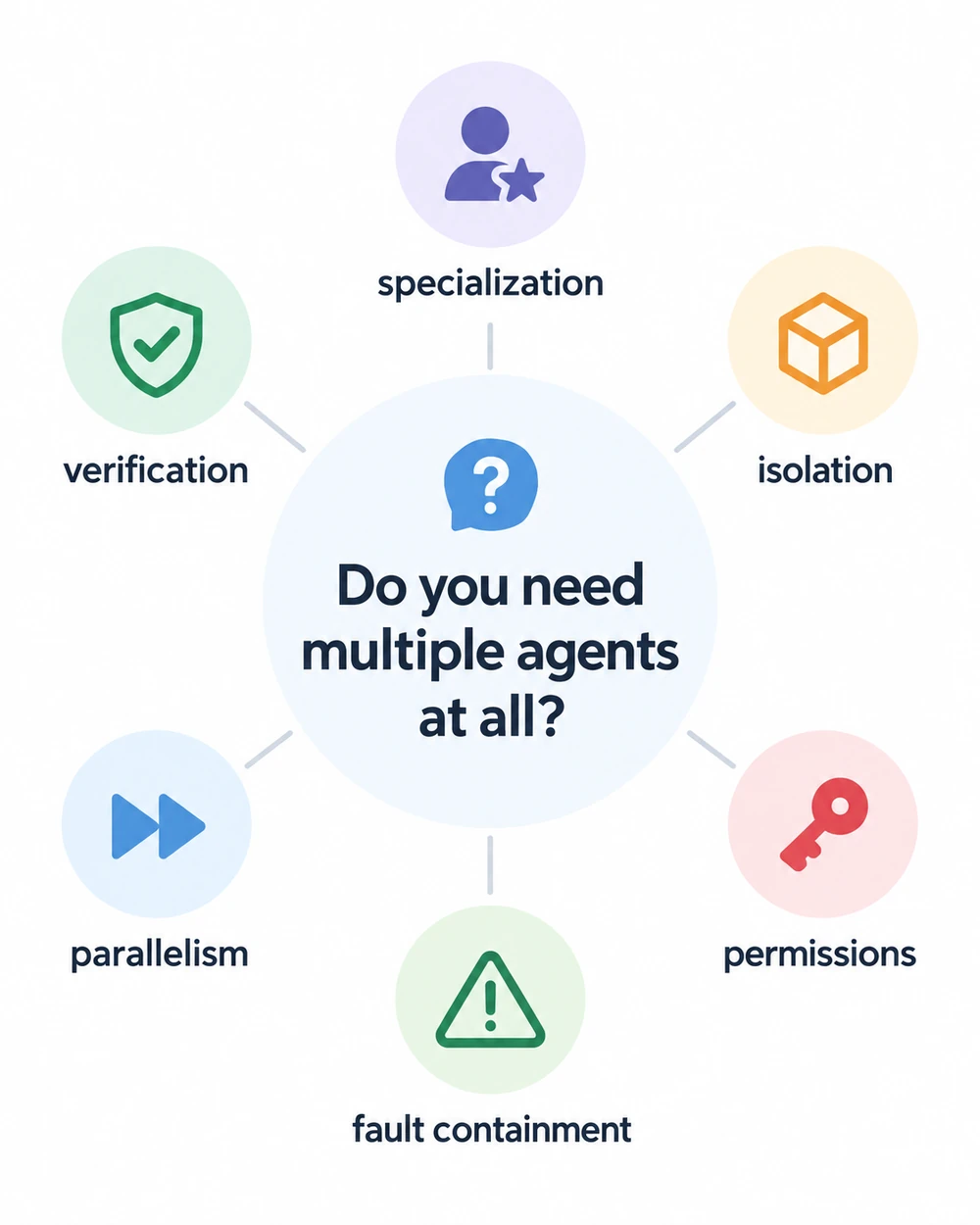 Reasons a task may benefit from multiple agents